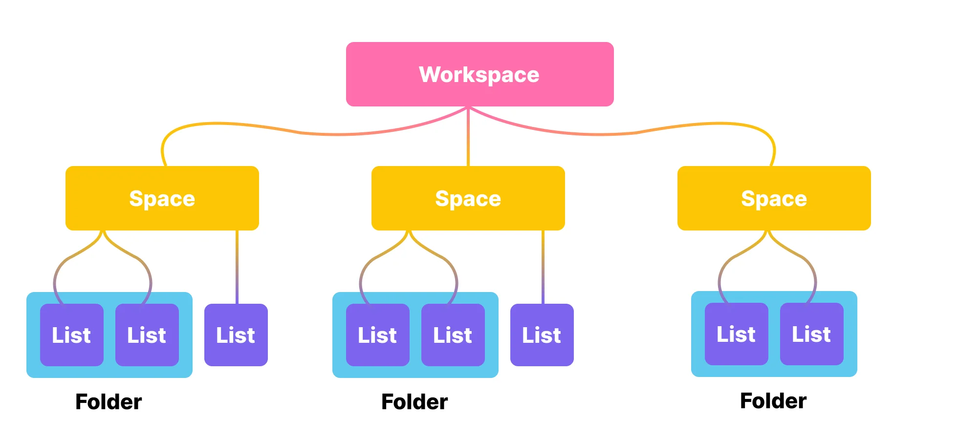 workflow steps flowchart