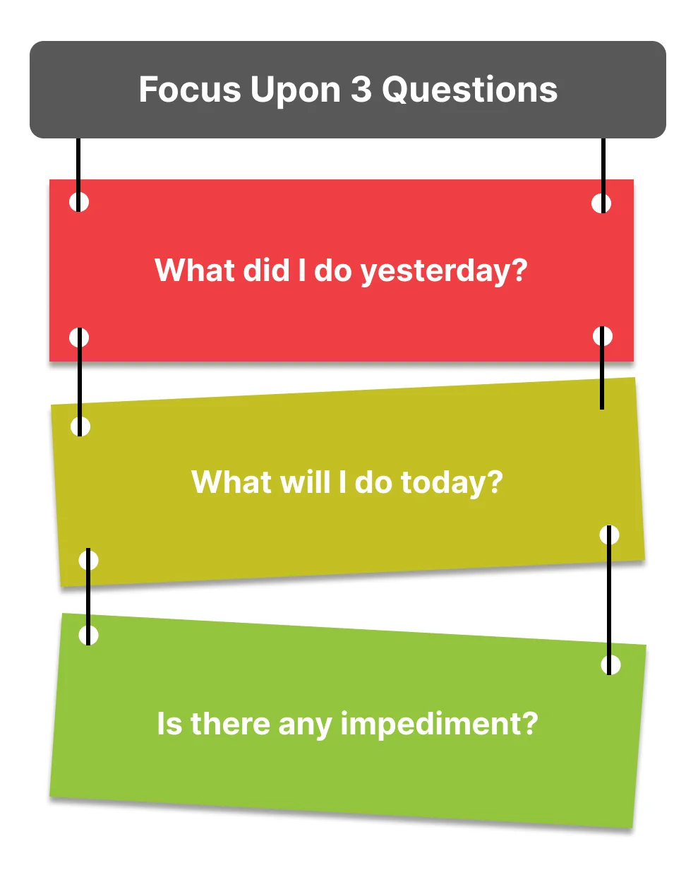 image containing 3 questions about the scrum