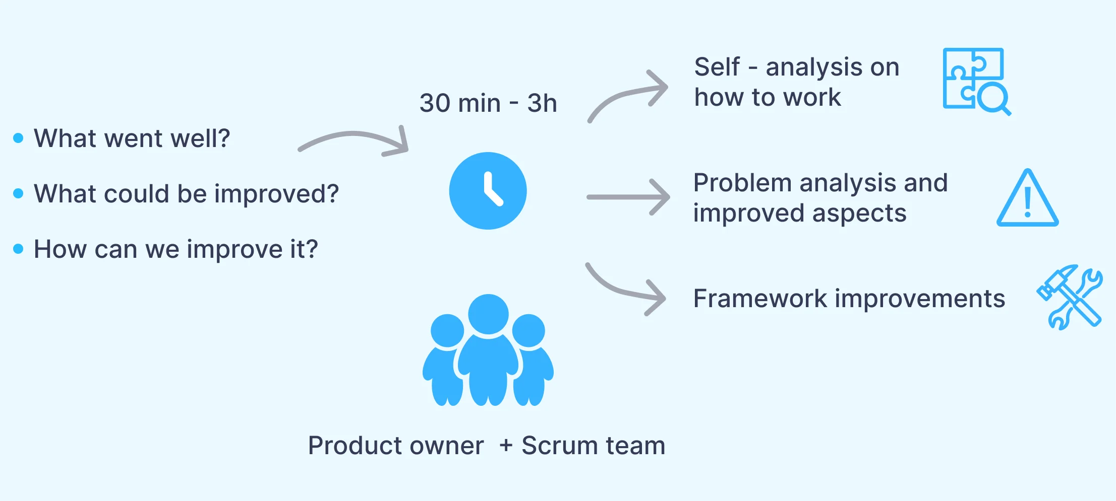 retrospective meeting details image