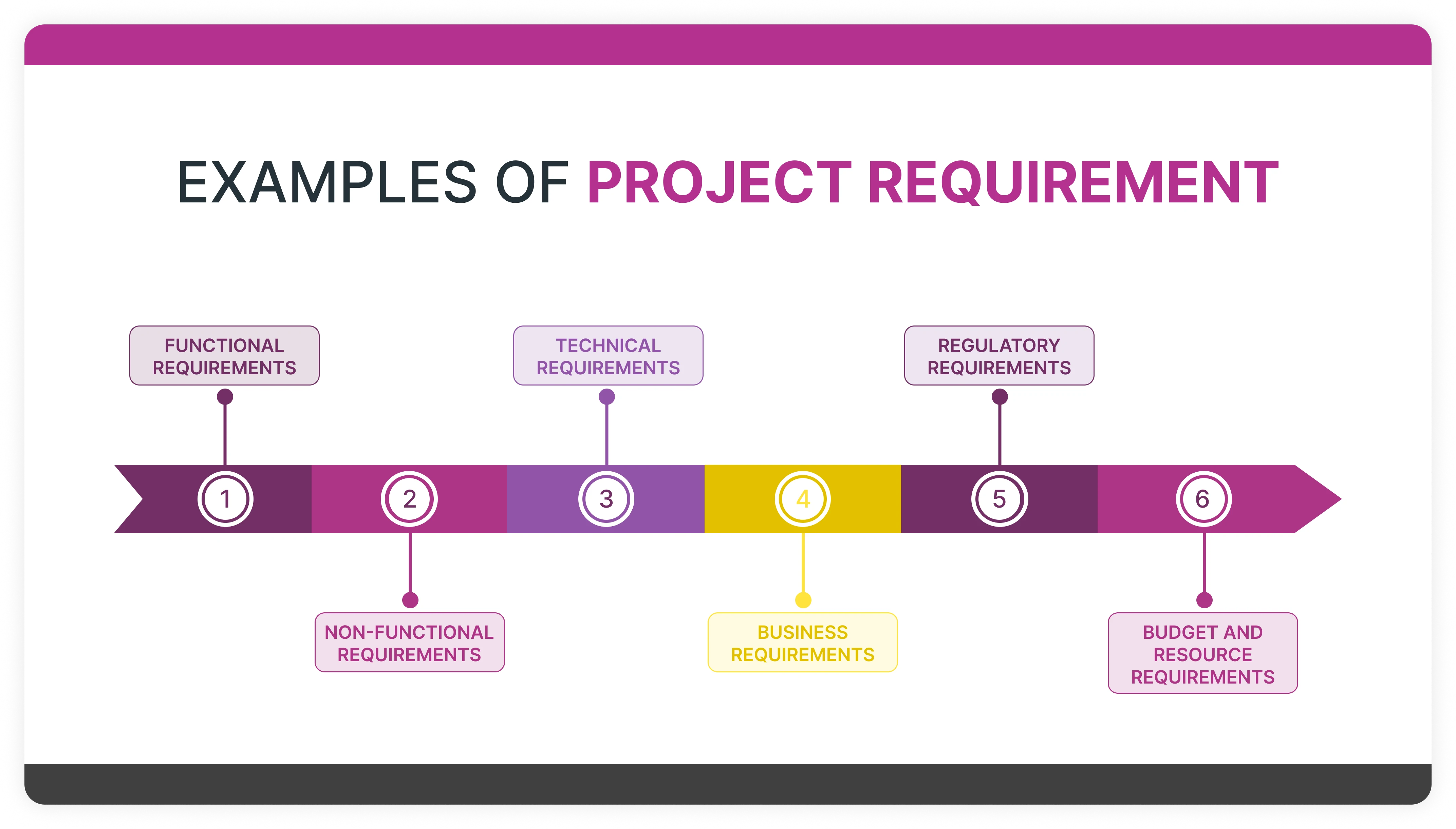 Software Requirement Examples