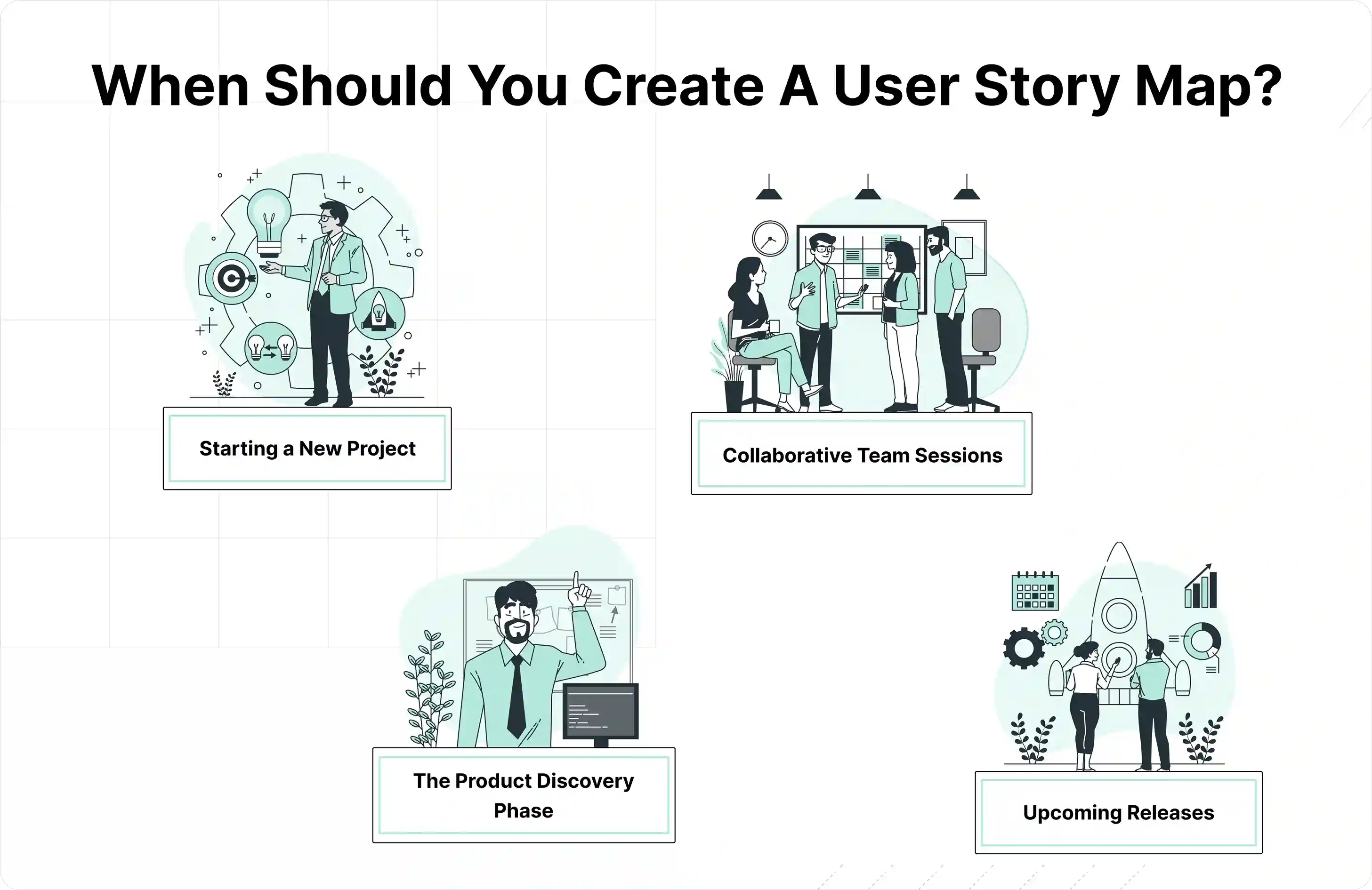 User Story map